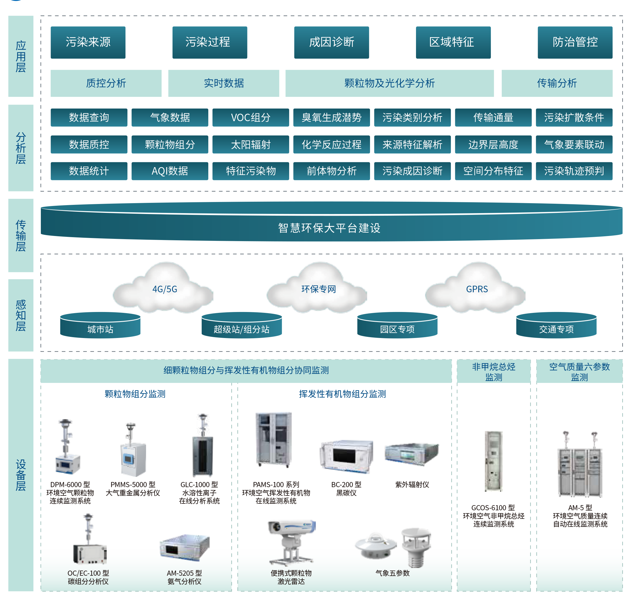 1713924155229070.png 澤天春來大氣環境監測-2-1.png