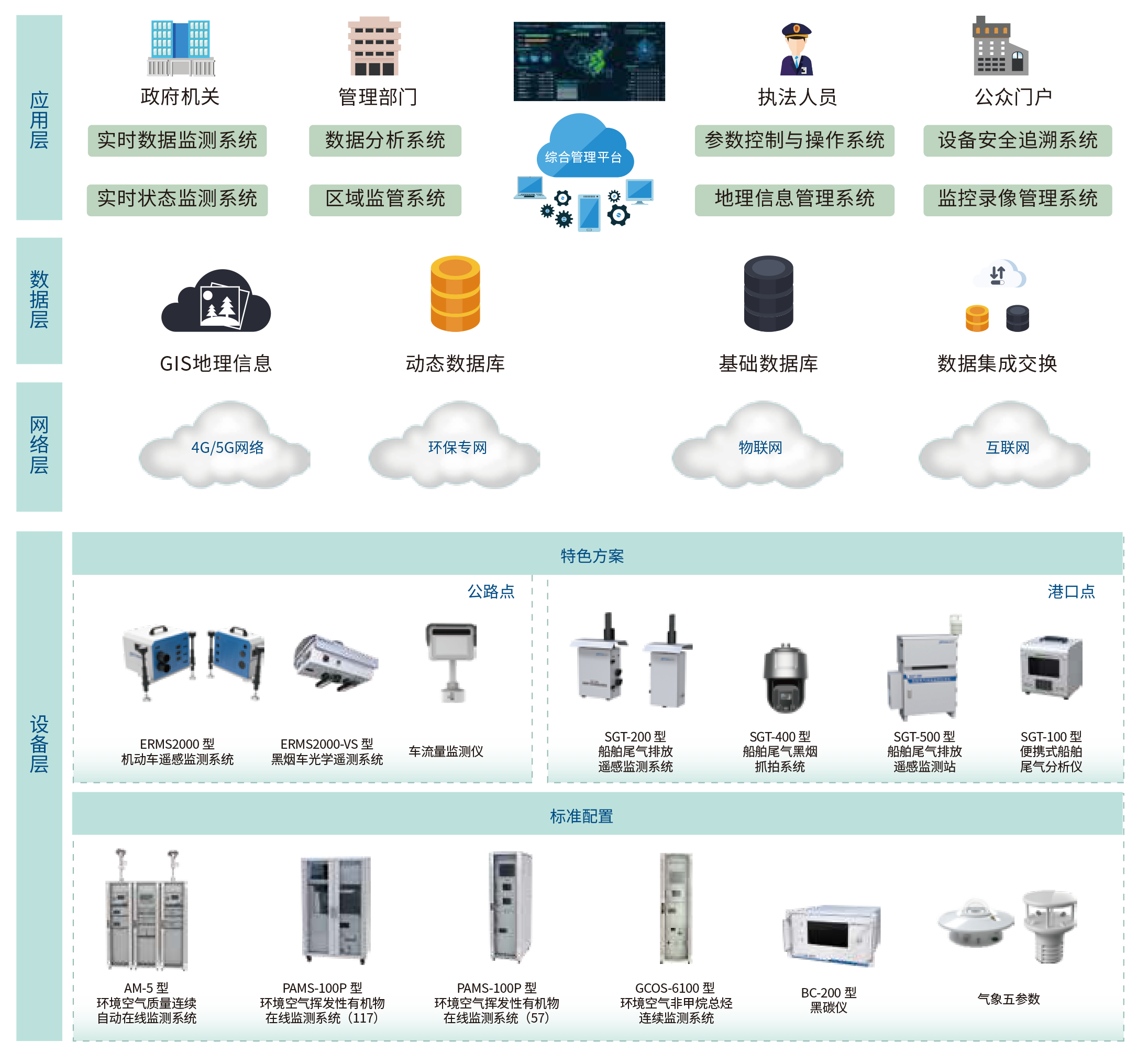 1713925264374574.png 澤天春來大氣環(huán)境監(jiān)測-3.png