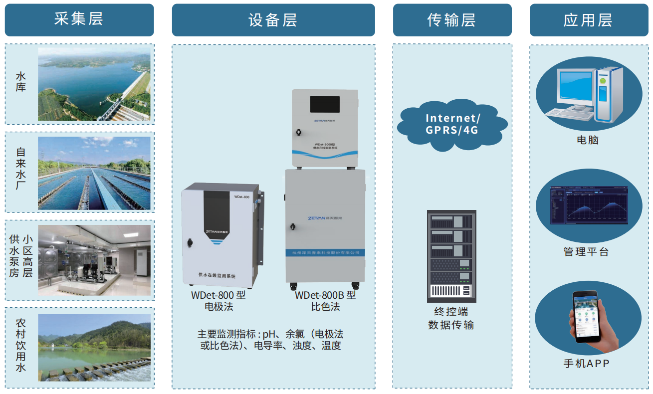 1755764762195806.png 7.供水在線監測解決方案.png