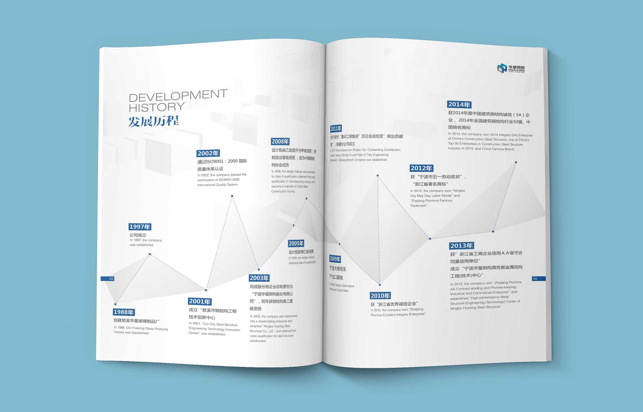 華星鋼構股份畫冊